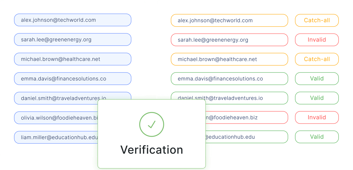 Lead enrichment - Catch All Domain Validation