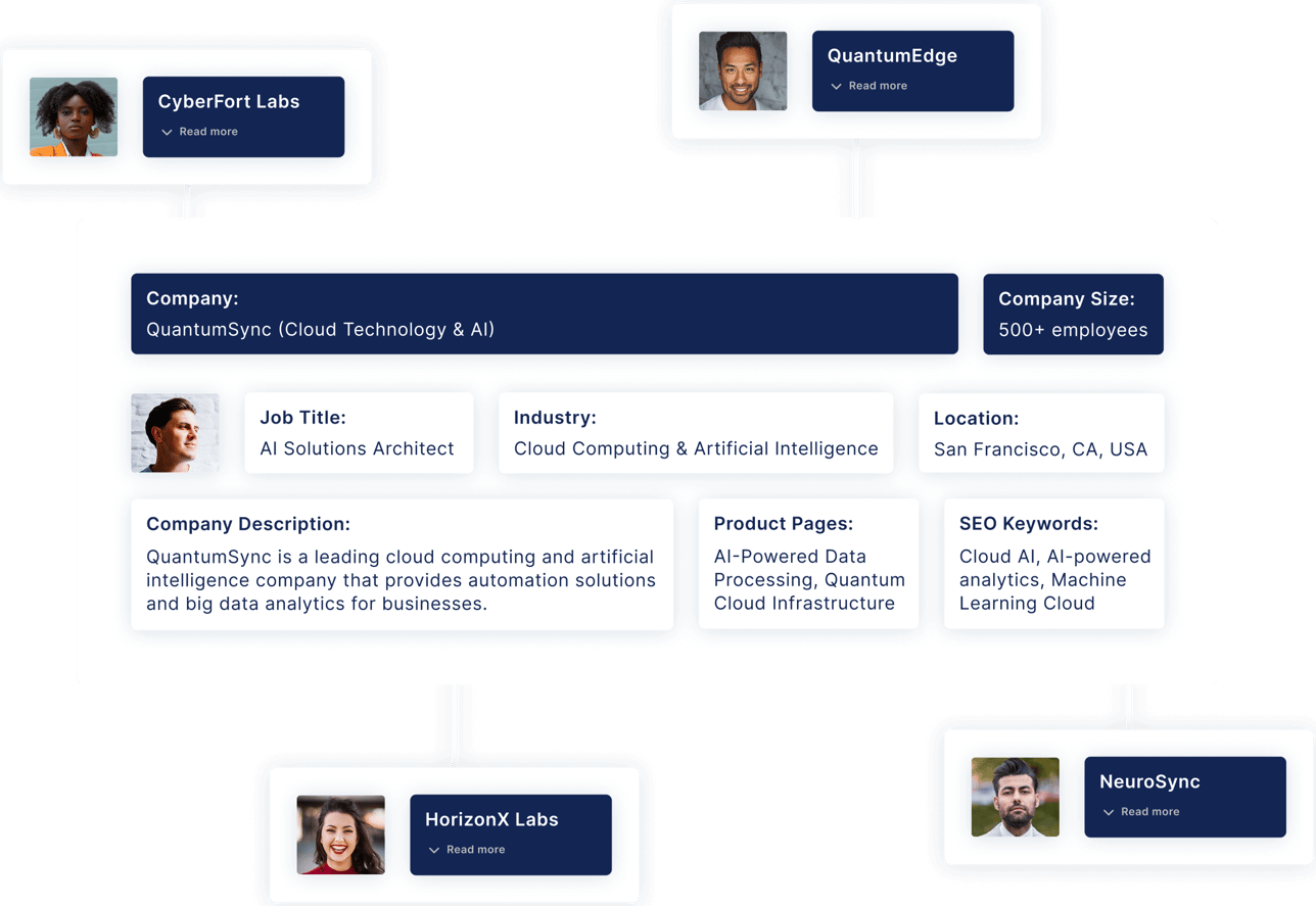 Sales manager tools - Lookalike Analysis