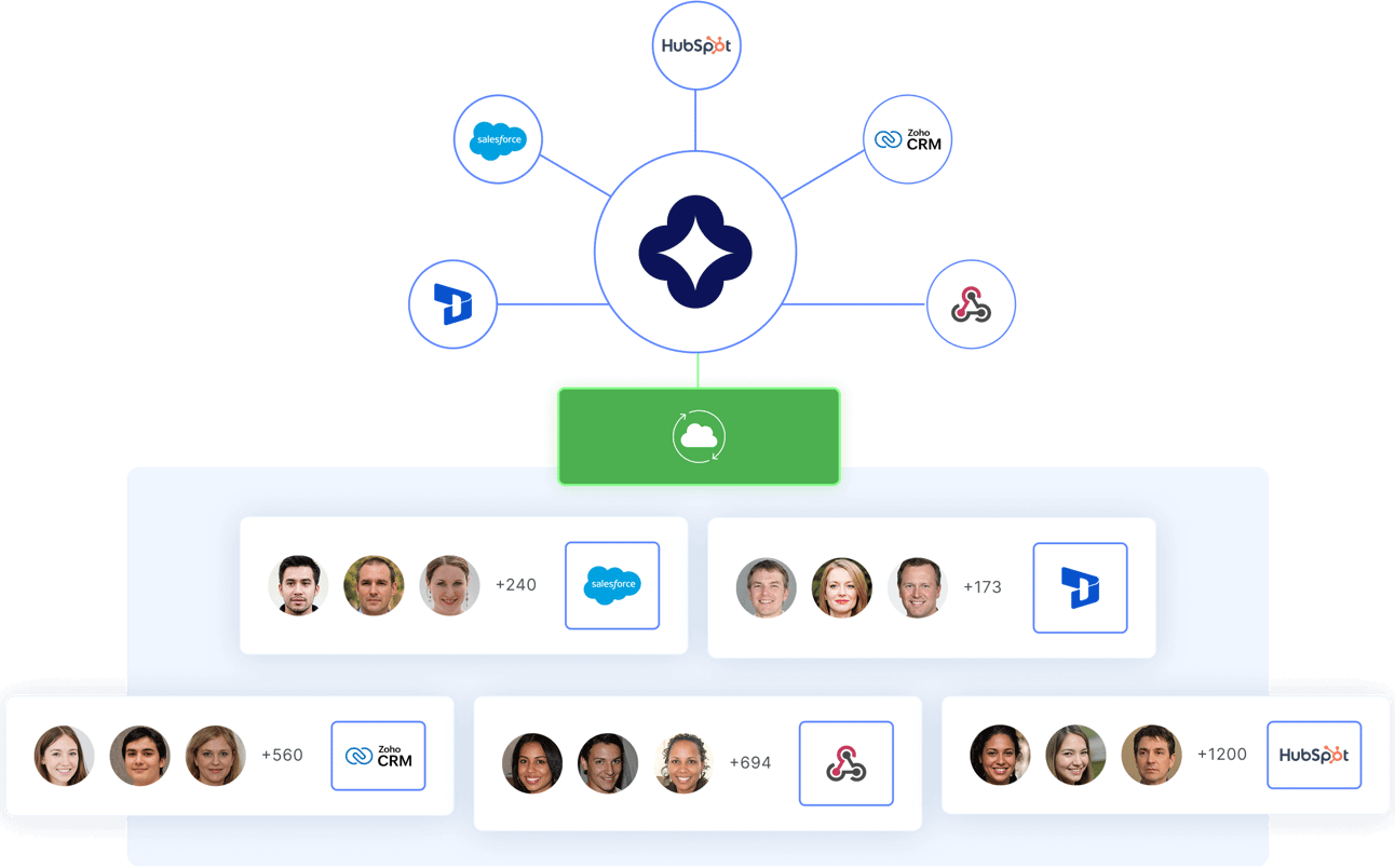 Sales manager tools - Sales Senders Integrations