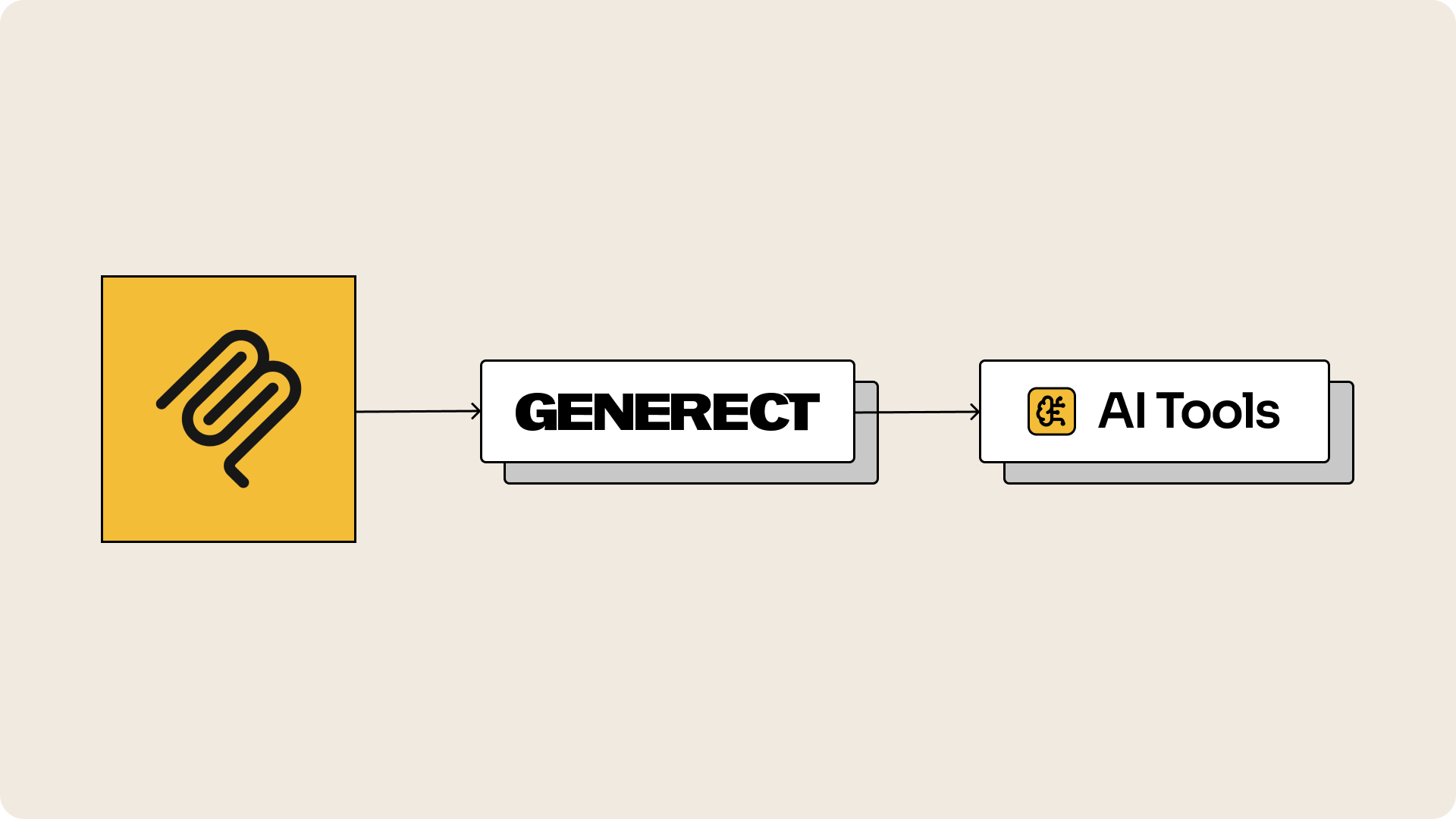 Connect through MCP Picture