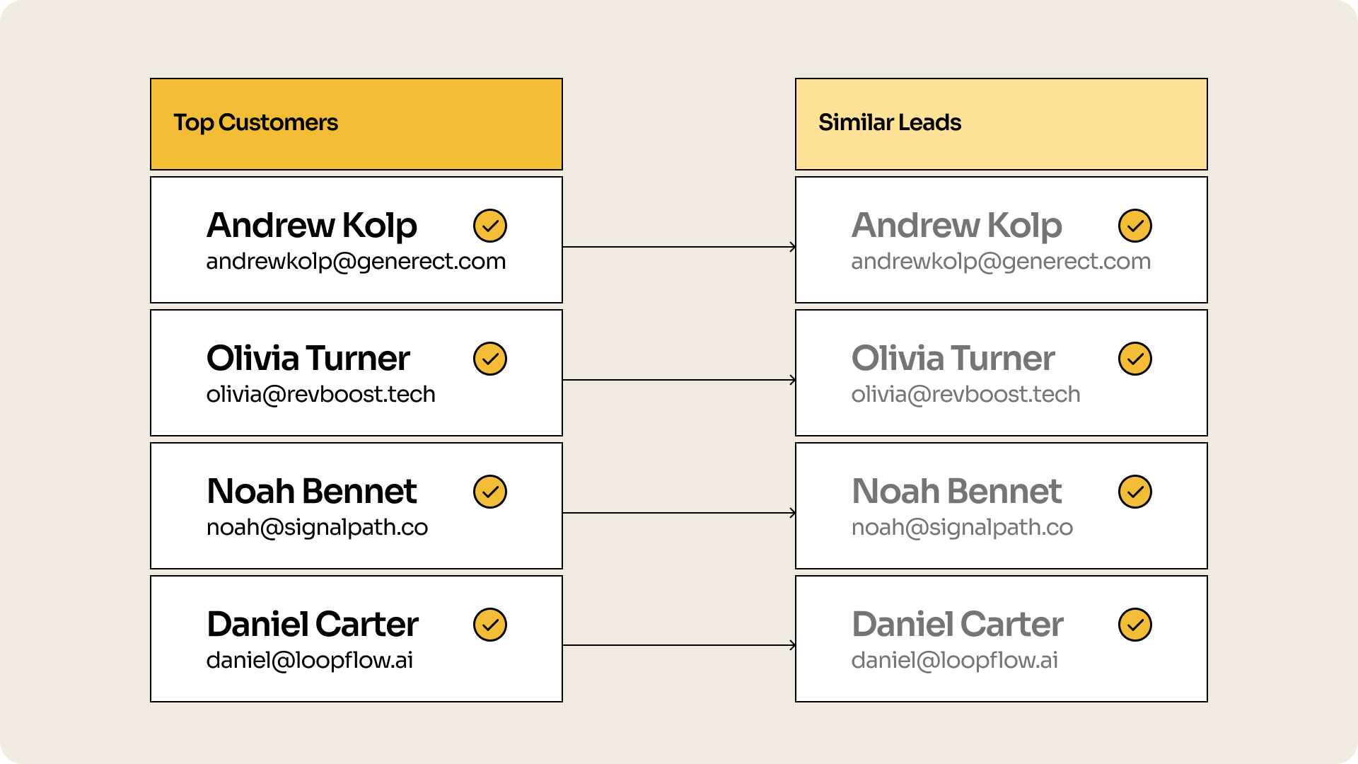 Find lookalike leads Picture