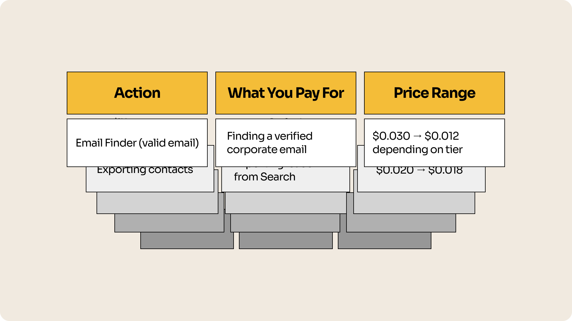 Spend & Save Tiers (Pricing Model)