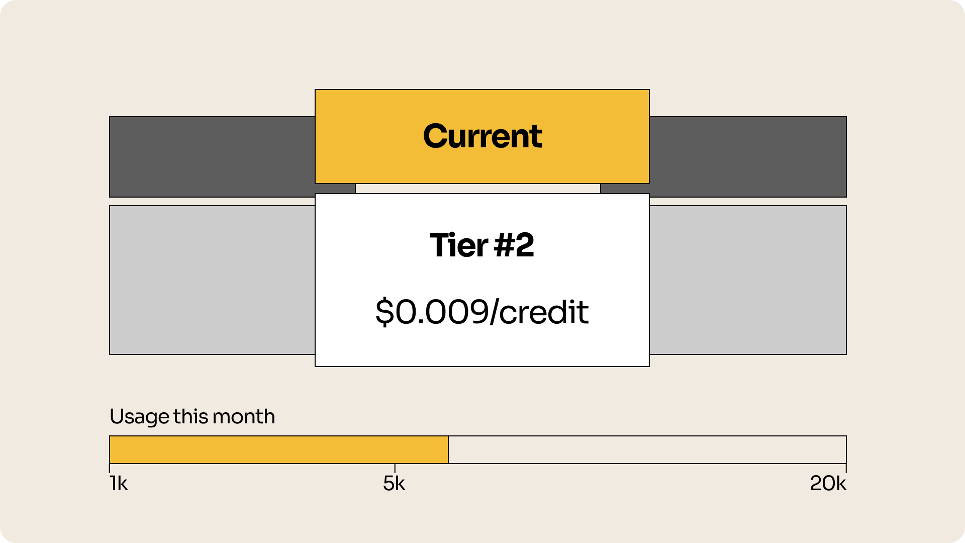 Switching between tiers